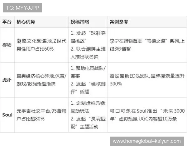 内容平台算法推荐在本周期内为赞助商品牌精准触达潜在客群